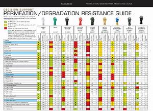 Nitrile Gloves Chemical Resistance Chart New Product Assessments