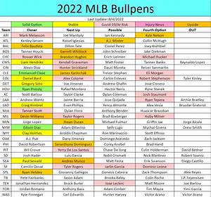  Baseball Closer Report And Bullpen Depth Chart August 4
