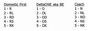 What The Delta Award Chart Award Level Codes Stand For Delta Points