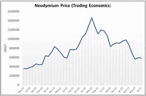 Neodymium Price Trends Bunting Berkhamsted