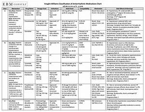 Classification Grepmed Medication Chart Medical Classification