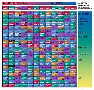 Dynasty Startup Trade Value Chart