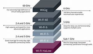 Wi Fi By The Numbers