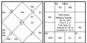 Melania Trump Birth Chart Melania Trump Kundli Horoscope By Date Of