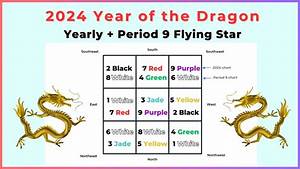2024 Year Of The Dragon Period 9 Flying Star Feng Shui Youtube