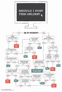 Dilemmas Flow Chart Flow Chart Funny Flow Charts Funny Charts