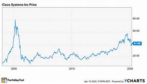 Why Cisco Is Great For Dividend Investors Even If Its High Growth Days