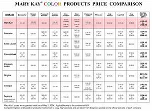 Mary Color Comparison Chart Updated To 2014 Prices Mk Is Still