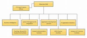 Enterprise Application Services It Services Mcgill University