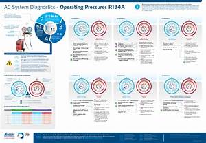 Nissens Ac System Diagnostics Poster 98x68 Operating Pressures R134a