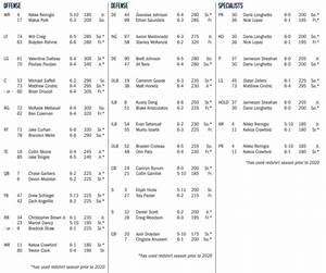 cal football cal 39 s depth chart released