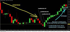 Forex Chart Structure Forex Tips Expert