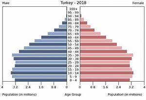 Why You Should Own Turkey Now Ishares Msci Turkey Etf Nasdaq Tur