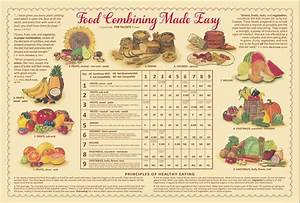 Food Combining Chart Made Easy Laminated Secrets Unsealed
