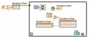 Programmatically Set Select Range Of Waveform Chart 39 S X Axis Ni Community