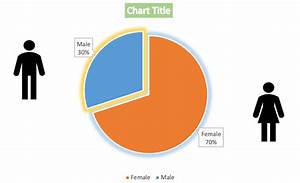 How To Create A Female Pie Chart In Excel Spreadsheet Daddy