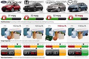 Compare Car Insurance Compare Vehicle Size