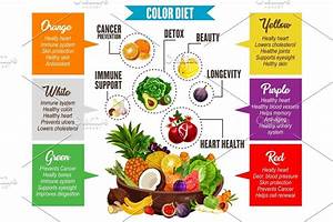 Color Diet Vegetables And Fruits Healthy Diet Tips Diet And