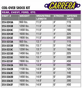 Garage Sale Carrera Front Coil Over Shocks 225 Spring Rate