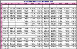 Archiezzle 39 S True Military Pay Chart 2016