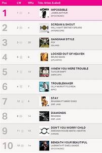 New The Official Uk Top 40 Singles Chart ประจำว นท 6 มกราคม 2556