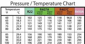 Temperature Chart For R22