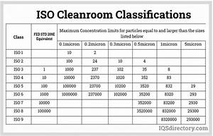 What Is It Iso Standards And Classifications Design Types