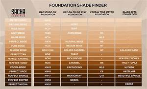 Mac Foundation Shade Chart Paulhooli