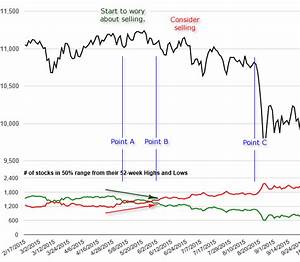 High Low Index Charts Marketvolume Com