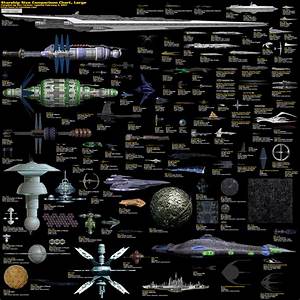 The Dork Review Starship Size Charts Small To Massive
