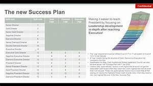The New Success Plan At Oriflame Youtube