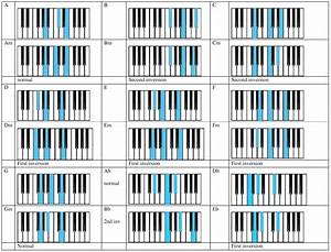 Left Hand Piano Chords Chart Pdf Sheet And Chords Collection Images