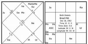 Brad Pitt Birth Chart Brad Pitt Kundli Horoscope By Date Of Birth