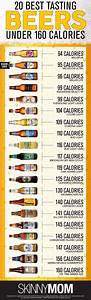 20 Best Tasting Beers Under 160 Calories Alzheimers Healthy Living