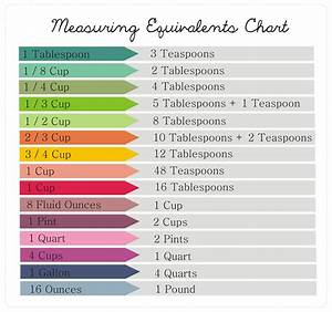 free printable measuring equivalents chart