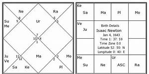 Isaac Newton Birth Chart Isaac Newton Kundli Horoscope By Date Of