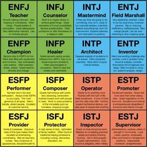 Does The Myers Briggs Test Actually Work Siowfa15 Science In Our