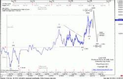 The Historical Price Trend Wavetrack International
