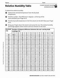 Psychrometric Table Relative Humidity Brokeasshome Com