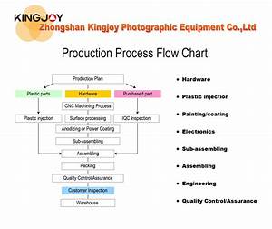 Production Process Flow Chart Kingjoy Camera Photo Tripods Video