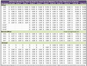 Military Base Pay Chart 2023 Pay Period Calendars 2023