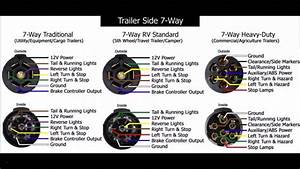 Style In A 7 Way Rv Wiring Diagram Lighting