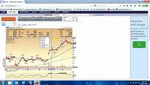 How To Set Up A Free Stockcharts Com Chart Youtube