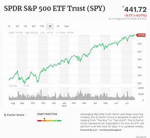 Spdr S P 500 Etf Trust Among This Week S Top Etfs