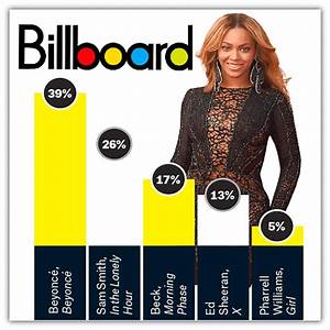 Va Billboard Top 40 Singles Charts 9 January 2016 Hits Dance