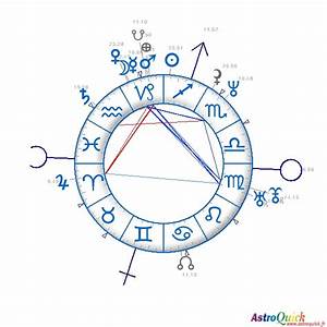 Astroquick Natal Birth Chart Of Brad Pitt Astroquick Fr Astrology Reports