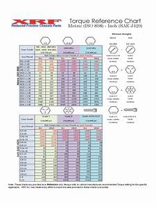 Torque Reference Chart Edit Fill Sign Online Handypdf