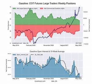 Cot Week 21 Charts Energy Speculator Mixed Investmacro