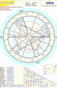 Is Anyone Interested In Analyzing My Birth Chart R Astrologyreadings