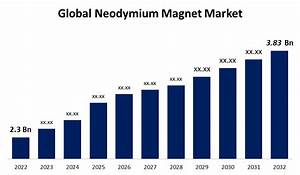 Global Neodymium Magnet Market Size Forecast 2022 2032